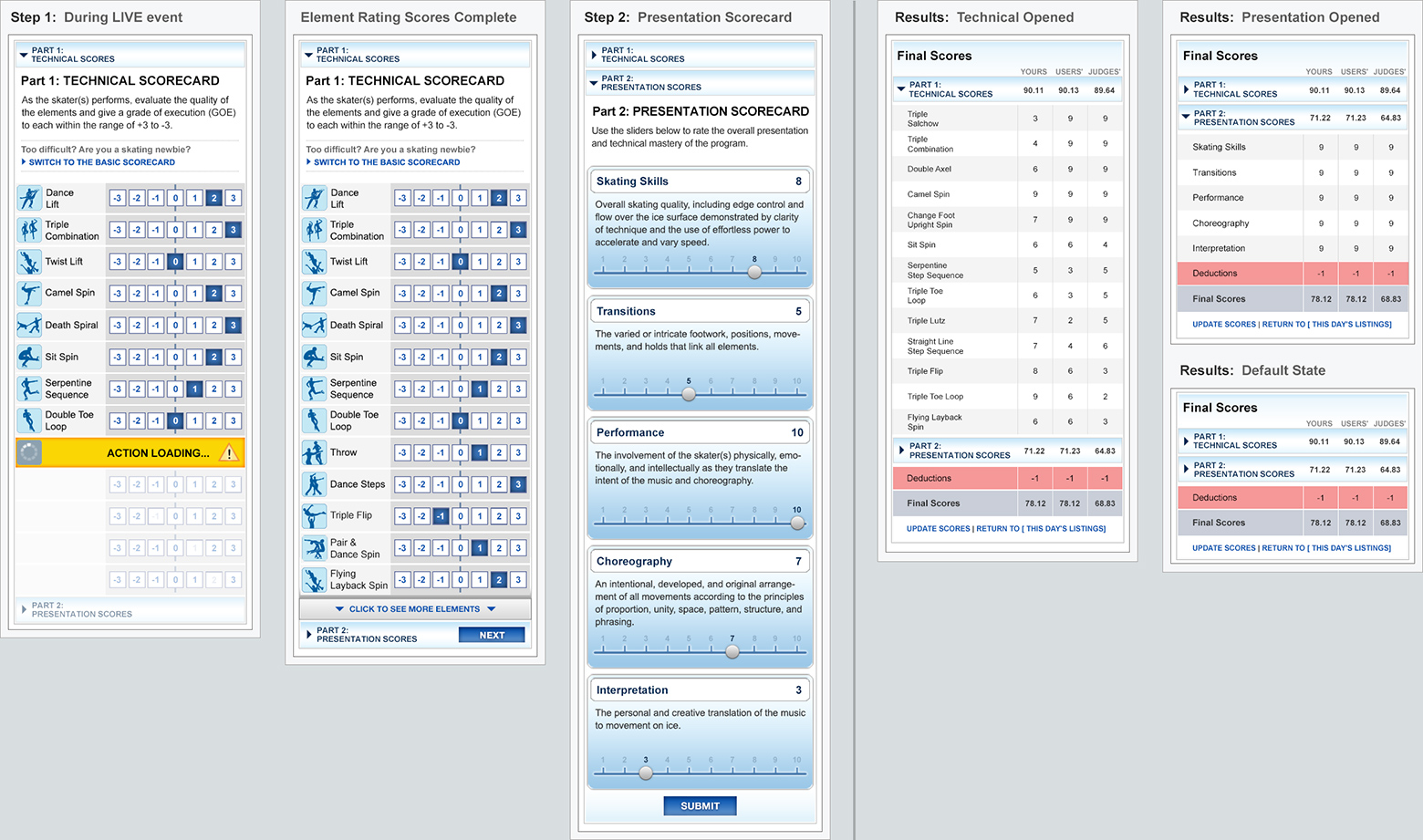 Scorecard User Flow Examples