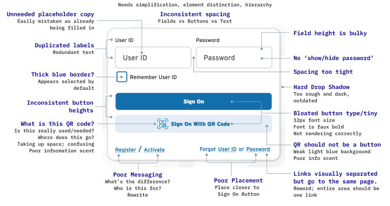 Sign On module with issues outlined with notes on elements.