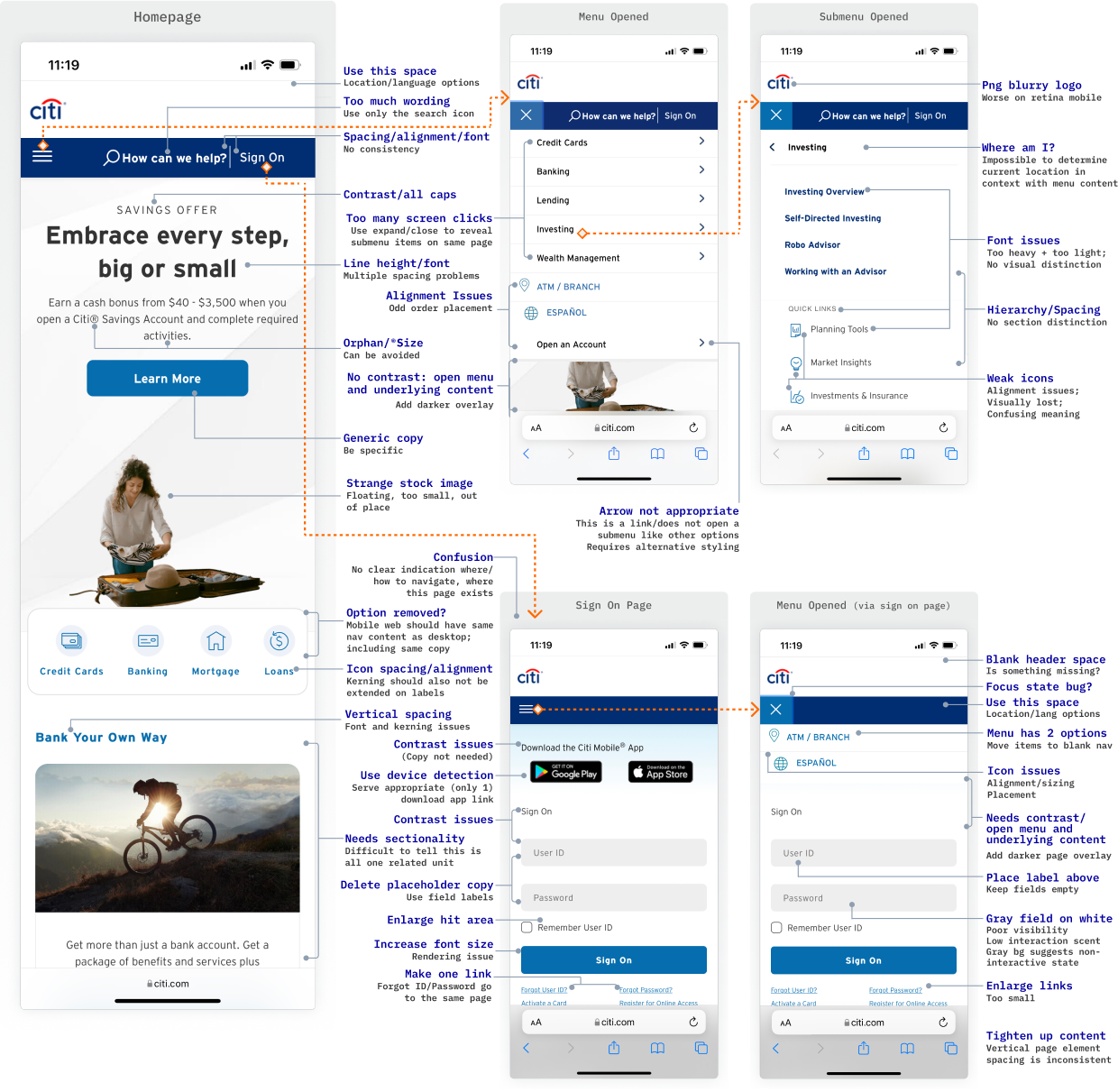 Citi.com Mobile Web: Homepage, Menu Options, and Sign-On Screen. Mobile views with notes highlighting all the issues.