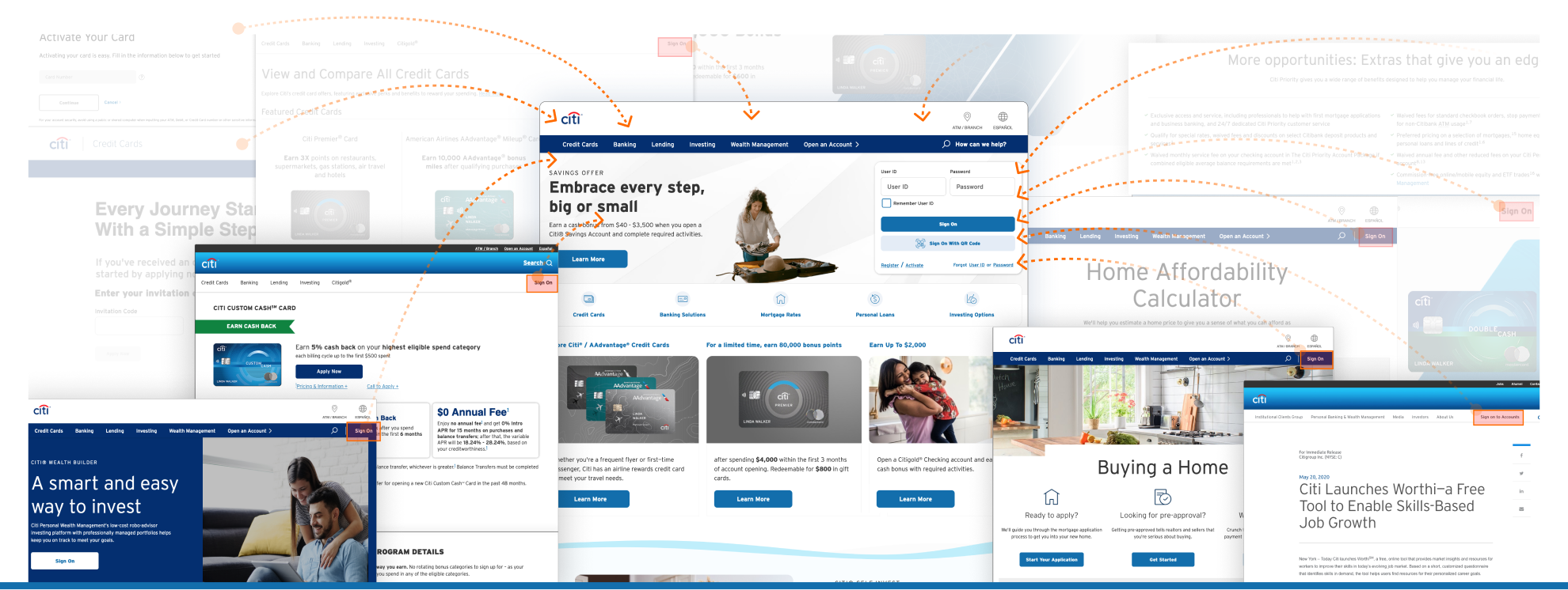 Homepage in the center, surrounded by inner site pages all with arrows going from their Sign On link pointing back to the Homepage.