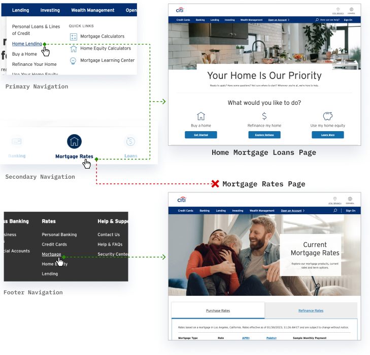 Graphic showcasing inconsistent naming conventions between items and pages.