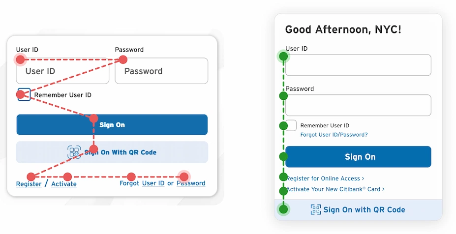 Two login examples, side by side, showing flow patterns between elements. Existing travels all over the module, redesign goes from top to bottom