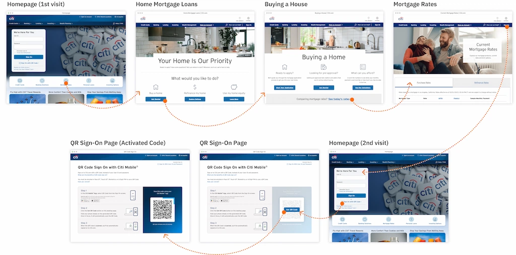 Deeper  page flow the user must travel to get access to the QR Code