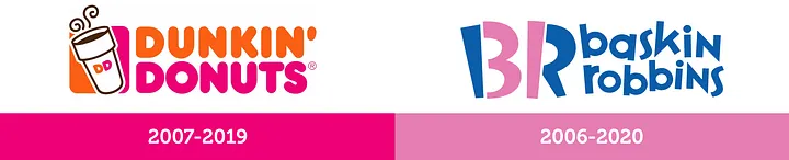 Two logos on a timeline: Dunkin' Donuts 2007-2019 with the steaming coffee cup icon, and Baskin-Robbins 2006-2020 with the blue and pink BR monogram and baskin robbins wordmark, with date ranges on a pink bar below.