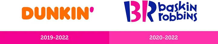 Two modern logos on a timeline: Dunkin' 2019-2022 in bold orange with pink apostrophe, and Baskin-Robbins 2020-2022 with the blue and pink BR mark and baskin robbins in blue, with date ranges on a bright pink bar below.