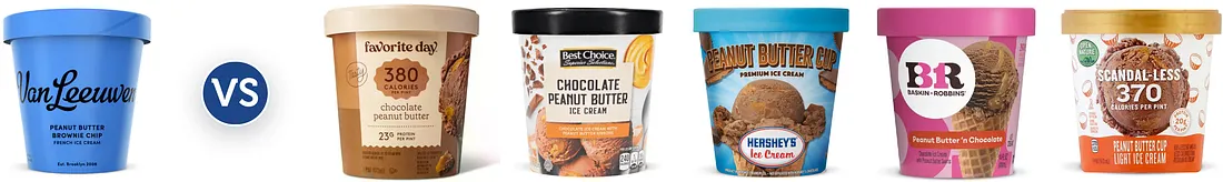 Van Leeuwen Peanut Butter Brownie Chip tub on the left versus five peanut butter ice creams on the right: Favorite Day chocolate peanut butter, Best Choice chocolate peanut butter, Hershey's Peanut Butter Cup, Baskin-Robbins Peanut Butter 'n Chocolate, and Scandal-less Peanut Butter Cup Light, separated by a VS icon.