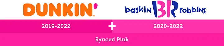 Graphic comparing the Dunkin' 2019-2022 logo and Baskin-Robbins 2020-2022 logo. Both sit above a bright pink bar labeled Synced Pink with a plus sign between the date ranges, highlighting that the brands used the same shade of pink during that period.