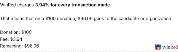 Text information: WinRed charges 3.94% for every transaction made. That means that on a $100 donation, $96.06 goes to the candidate or organization. Donation: $100 Fee: $3.94 Remaining: $96.06