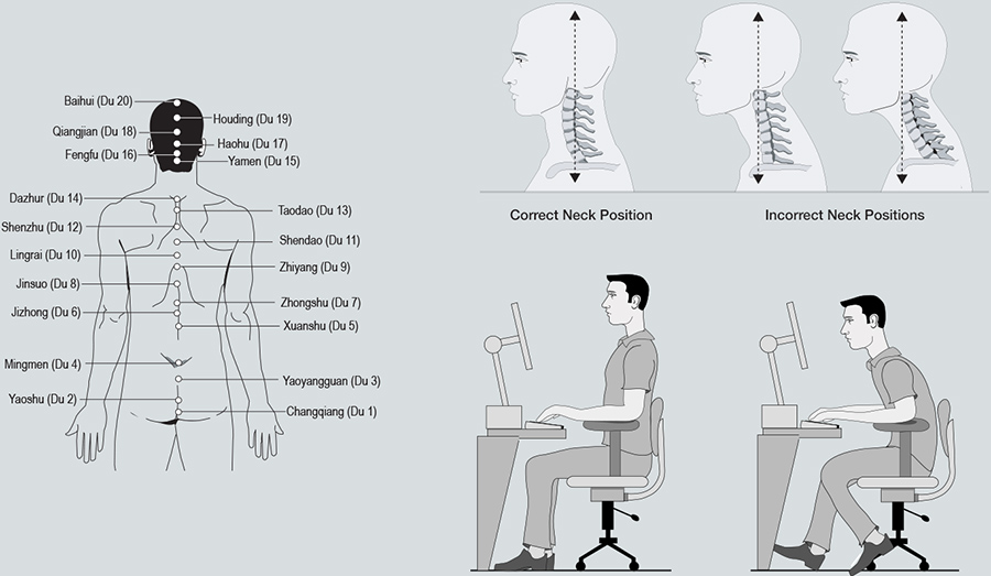 Pressure points, correct and incorrect neck posture