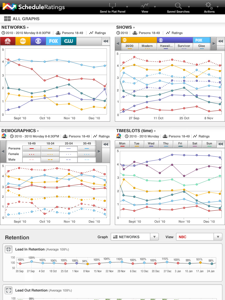 All Graphs View - Shown Attributes