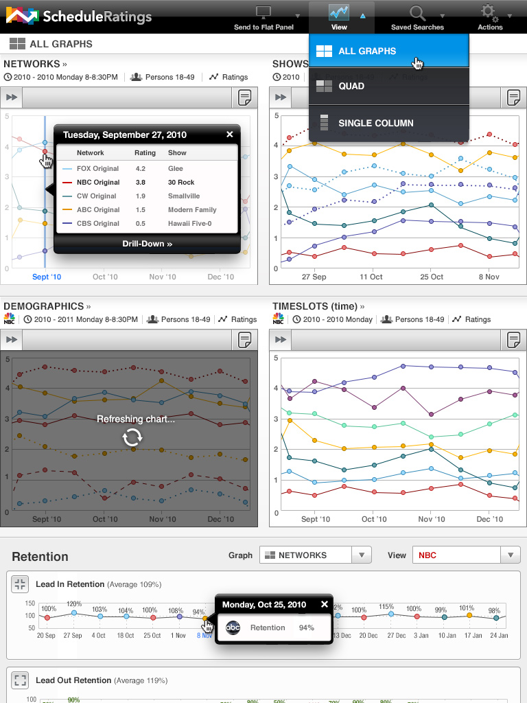 All Graphs View - Hidden Attributes