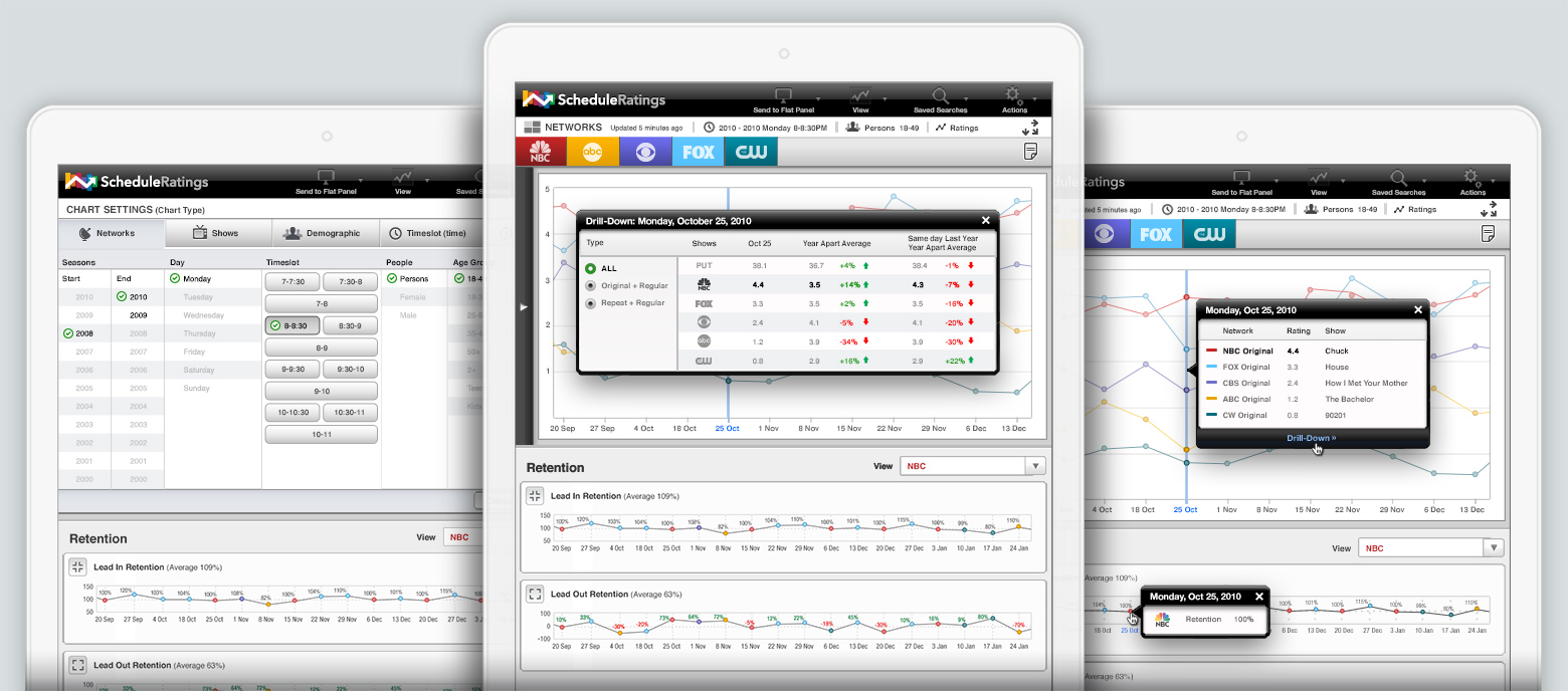 Three tablet views showcasing rating info