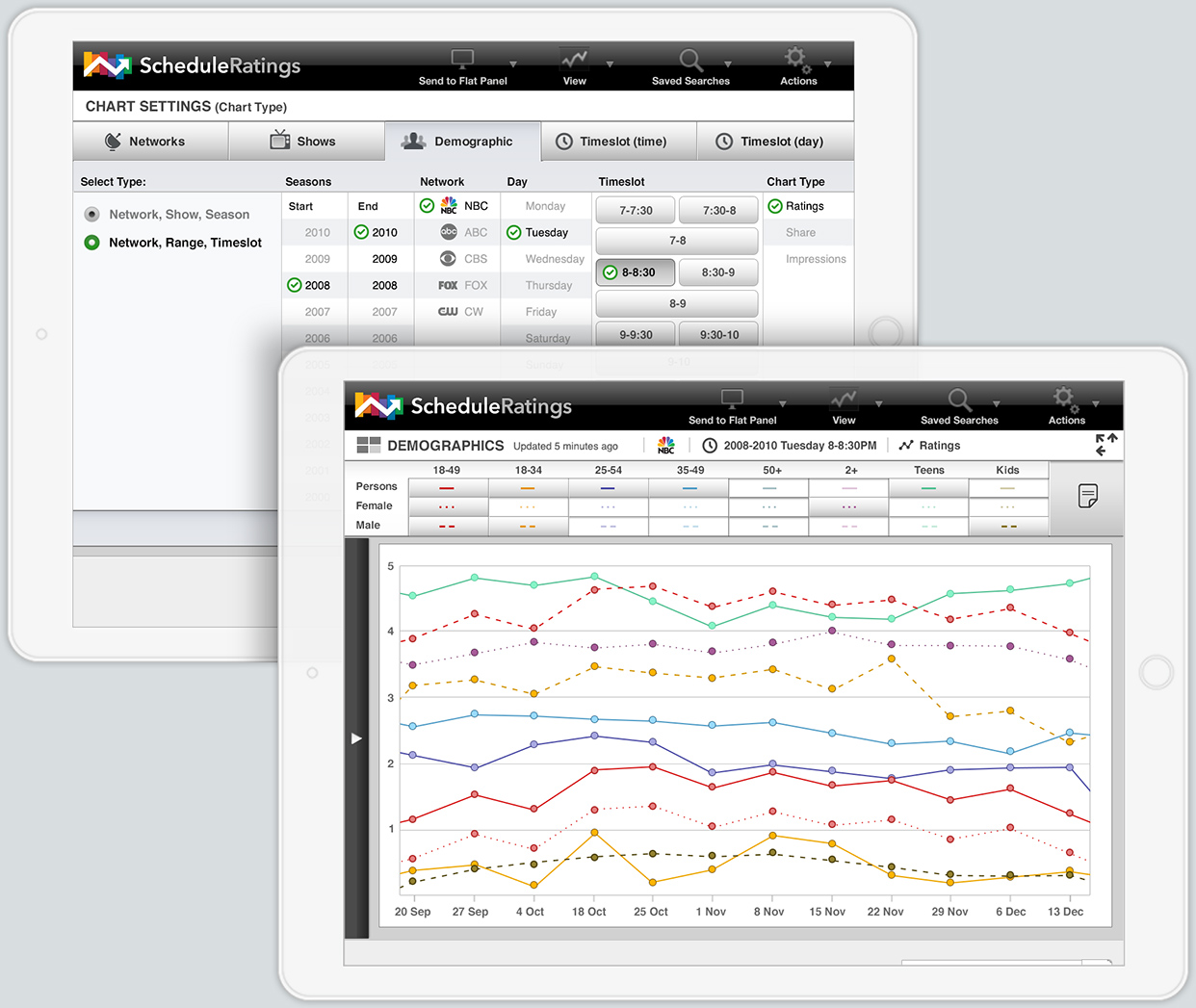 Two tablets; chart controls and line graph views
