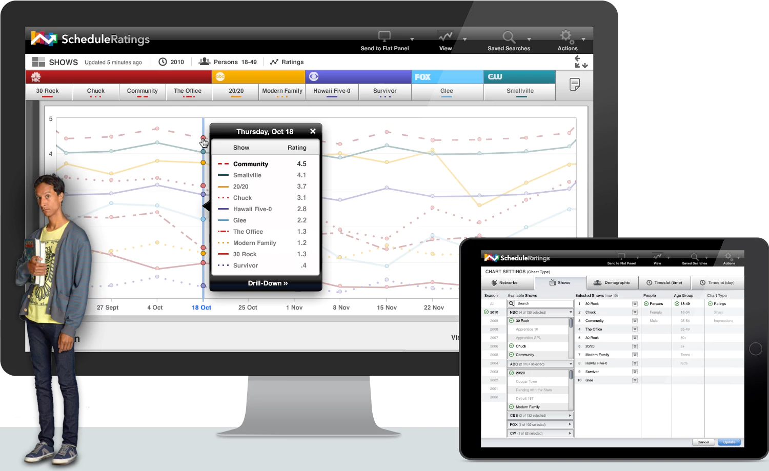Large monitor with graph data and tablet with chart settings